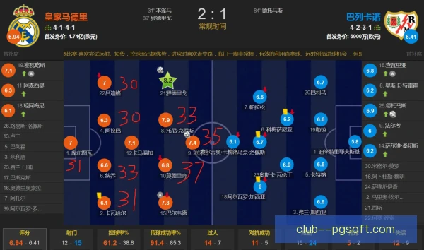 皇马双前锋搭配逻辑：一高一快互补还是双快冲击